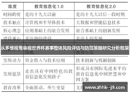 从多维视角审视世界杯赛事整体风险评估与防范策略研究分析框架