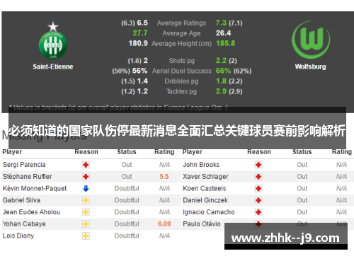 必须知道的国家队伤停最新消息全面汇总关键球员赛前影响解析