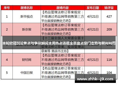 本轮欧冠舆论焦点与争议瞬间本周热点话题全景盘点豪门走势与裁判判罚 本轮欧冠舆论焦点与争议瞬间本周热点话题全景盘点豪门走势与裁判判罚