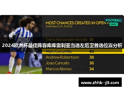 2024欧洲杯最佳阵容库库雷利亚当选左后卫首选位置分析 2024欧洲杯最佳阵容库库雷利亚当选左后卫首选位置分析