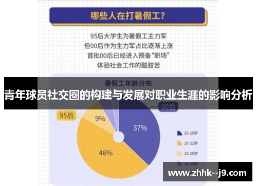 青年球员社交圈的构建与发展对职业生涯的影响分析