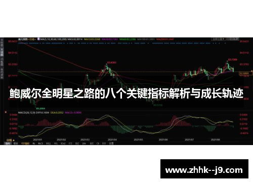 鲍威尔全明星之路的八个关键指标解析与成长轨迹